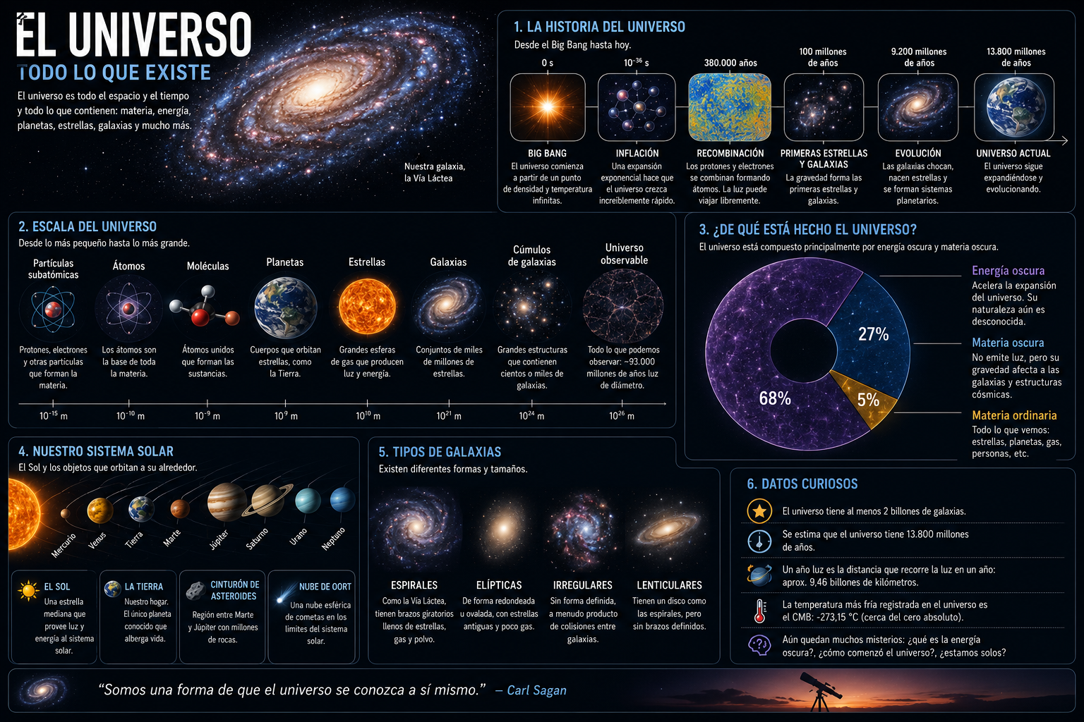Universo 34
