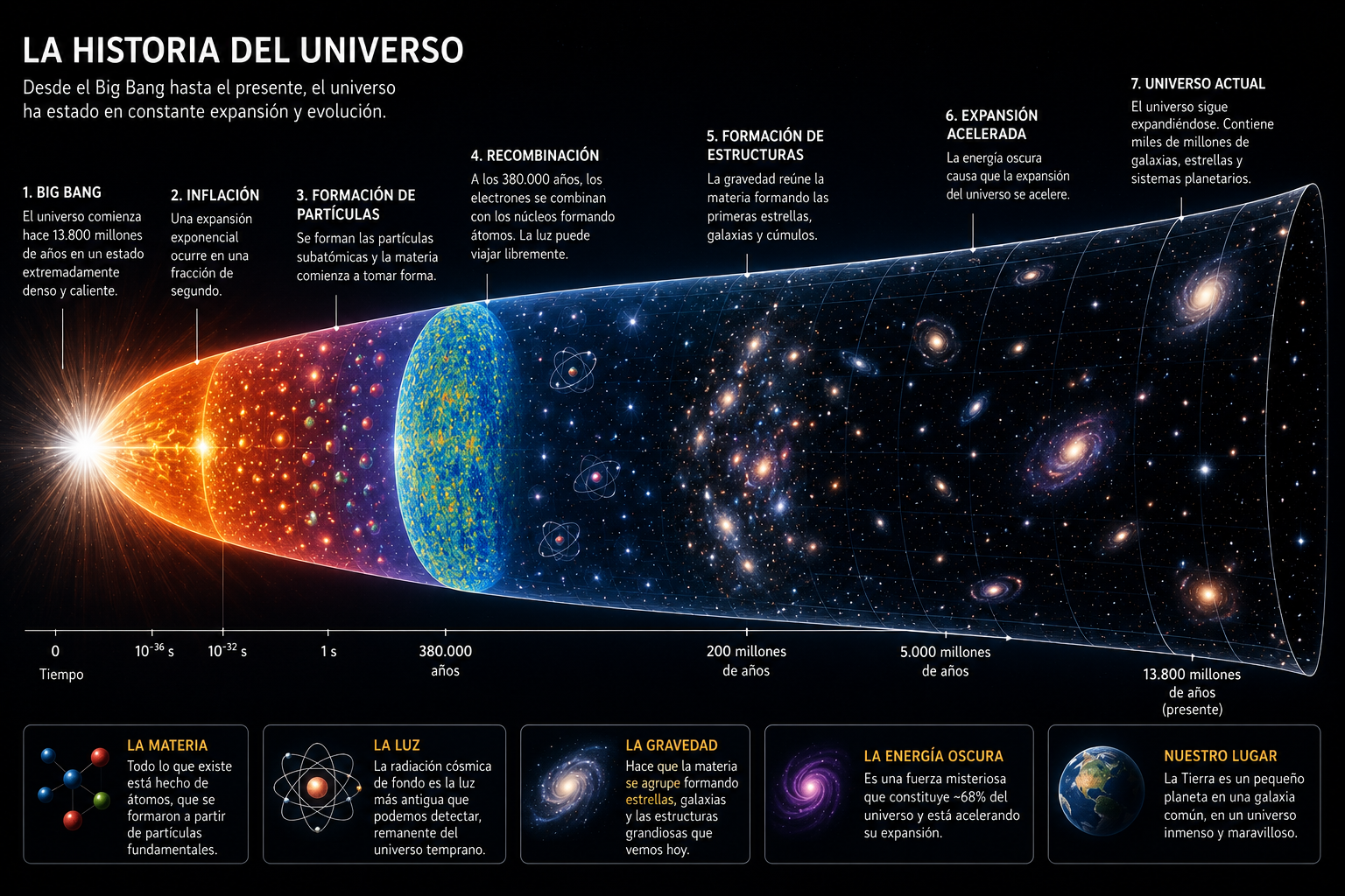 Universo 35