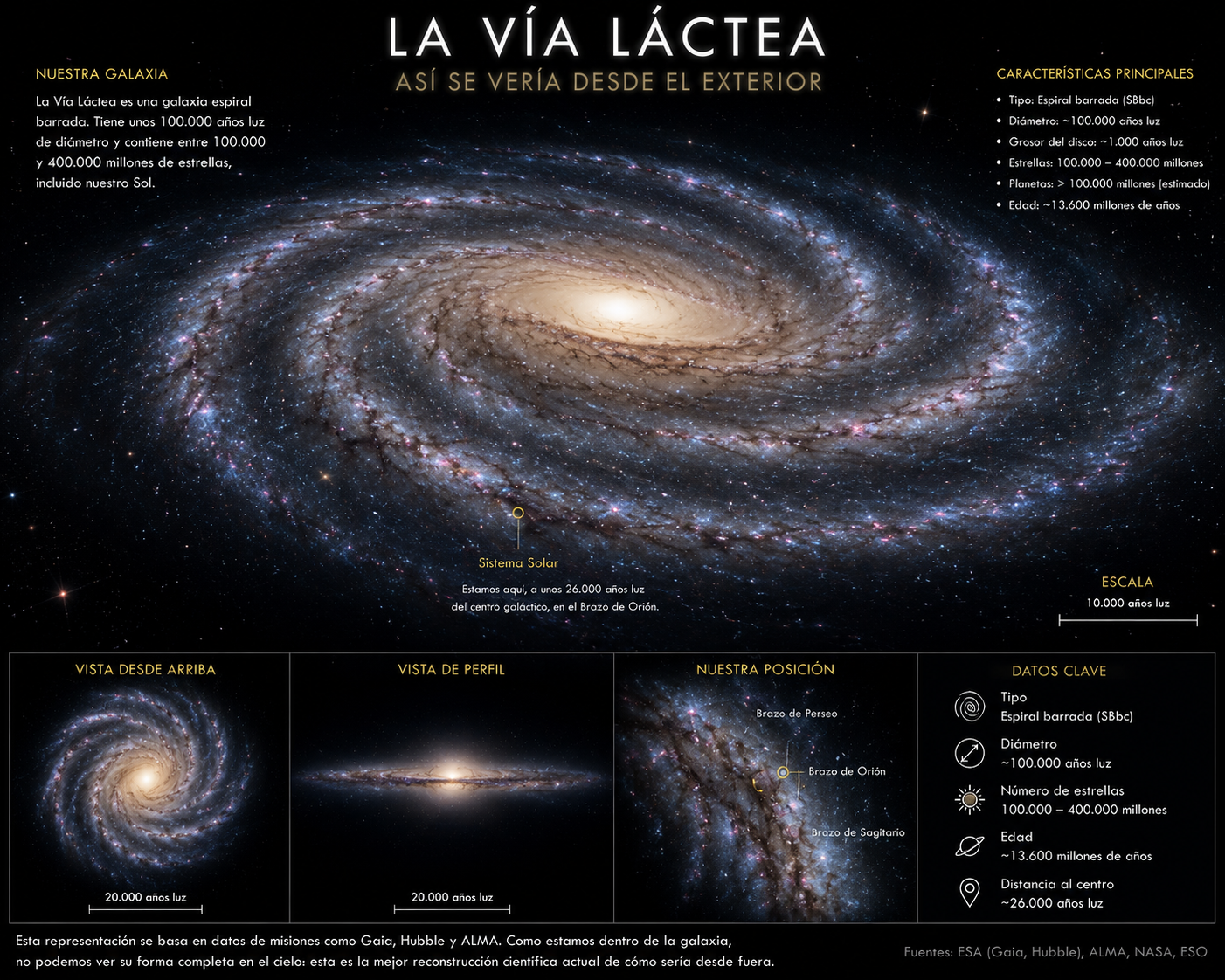 Universo 1